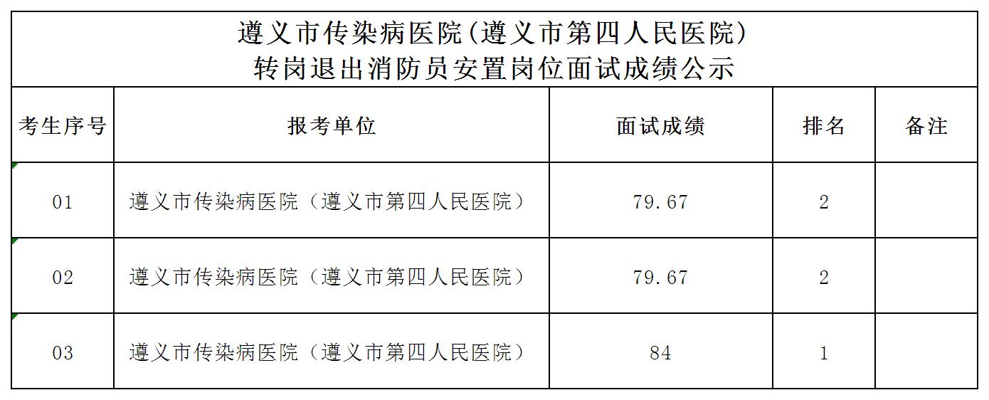 面試公示(1)(1)_Sheet1.jpg